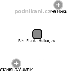 Bike Freaks Holice, z.s. - náhled vizuálního zobrazení vztahů obchodního rejstříku