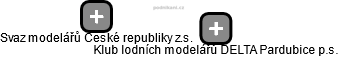 Klub lodních modelářů DELTA Pardubice p.s. - náhled vizuálního zobrazení vztahů obchodního rejstříku