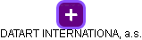 DATART INTERNATIONAL, a.s. - náhled vizuálního zobrazení vztahů obchodního rejstříku