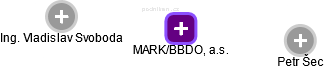 MARK/BBDO, a.s. - náhled vizuálního zobrazení vztahů obchodního rejstříku