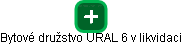 Bytové družstvo URAL 6 v likvidaci - náhled vizuálního zobrazení vztahů obchodního rejstříku