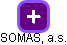 SOMAS, a.s. - náhled vizuálního zobrazení vztahů obchodního rejstříku