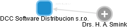 DCC Software Distribucion s.r.o. - náhled vizuálního zobrazení vztahů obchodního rejstříku