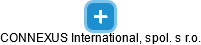 CONNEXUS International, spol. s r.o. - náhled vizuálního zobrazení vztahů obchodního rejstříku