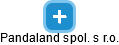 Pandaland spol. s r.o. - náhled vizuálního zobrazení vztahů obchodního rejstříku