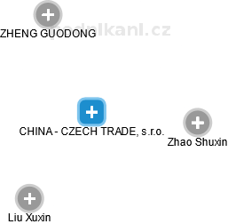 CHINA - CZECH TRADE, s.r.o. - náhled vizuálního zobrazení vztahů obchodního rejstříku