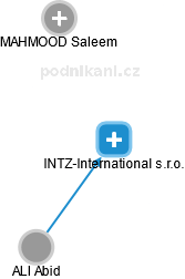 INTZ-International s.r.o. - náhled vizuálního zobrazení vztahů obchodního rejstříku