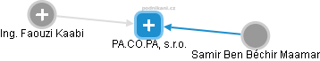 PA.CO.PA, s.r.o. - náhled vizuálního zobrazení vztahů obchodního rejstříku