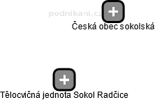 Tělocvičná jednota Sokol Radčice - náhled vizuálního zobrazení vztahů obchodního rejstříku