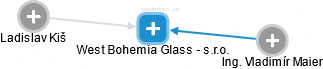 West Bohemia Glass - s.r.o. - náhled vizuálního zobrazení vztahů obchodního rejstříku