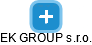 EK GROUP s.r.o. - náhled vizuálního zobrazení vztahů obchodního rejstříku