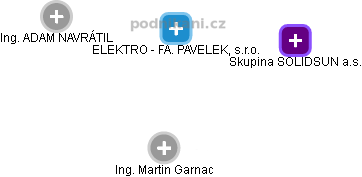 ELEKTRO - FA. PAVELEK, s.r.o. - náhled vizuálního zobrazení vztahů obchodního rejstříku