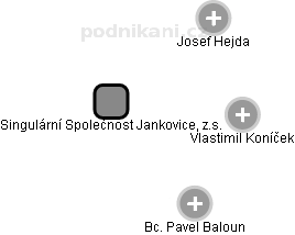 Singulární Společnost Jankovice, z.s. - náhled vizuálního zobrazení vztahů obchodního rejstříku