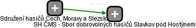 SH ČMS - Sbor dobrovolných hasičů Slavkov pod Hostýnem - náhled vizuálního zobrazení vztahů obchodního rejstříku