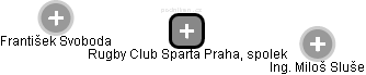 Rugby Club Sparta Praha, spolek - náhled vizuálního zobrazení vztahů obchodního rejstříku