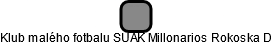 Klub malého fotbalu SUAK Millonarios Rokoska D - náhled vizuálního zobrazení vztahů obchodního rejstříku