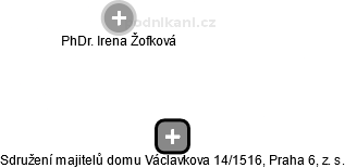 Sdružení majitelů domu Václavkova 14/1516, Praha 6, z. s. - náhled vizuálního zobrazení vztahů obchodního rejstříku