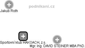 Sportovní klub HAKOACH, z.s. - náhled vizuálního zobrazení vztahů obchodního rejstříku