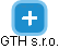 GTH s.r.o. - náhled vizuálního zobrazení vztahů obchodního rejstříku