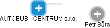 AUTOBUS - CENTRUM s.r.o. - náhled vizuálního zobrazení vztahů obchodního rejstříku