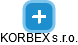 KORBEX s.r.o. - náhled vizuálního zobrazení vztahů obchodního rejstříku