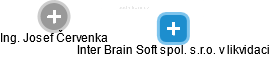 Inter Brain Soft spol. s.r.o. v likvidaci - náhled vizuálního zobrazení vztahů obchodního rejstříku