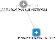 Schneider Electric CZ, s.r.o. - náhled vizuálního zobrazení vztahů obchodního rejstříku