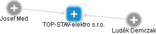 TOP-STAV-elektro s.r.o. - náhled vizuálního zobrazení vztahů obchodního rejstříku
