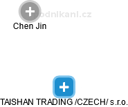 TAISHAN TRADING /CZECH/ s.r.o. - náhled vizuálního zobrazení vztahů obchodního rejstříku
