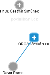 ORCAL česká s.r.o. - náhled vizuálního zobrazení vztahů obchodního rejstříku