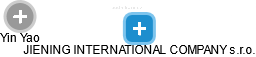 JIENING INTERNATIONAL COMPANY s.r.o. - náhled vizuálního zobrazení vztahů obchodního rejstříku