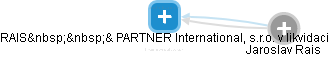 RAIS  & PARTNER International, s.r.o. v likvidaci - náhled vizuálního zobrazení vztahů obchodního rejstříku