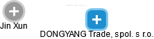 DONGYANG Trade, spol. s r.o. - náhled vizuálního zobrazení vztahů obchodního rejstříku