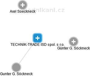 TECHNIK-TRADE ISD spol. s r.o. - náhled vizuálního zobrazení vztahů obchodního rejstříku