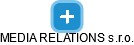 MEDIA RELATIONS s.r.o. - náhled vizuálního zobrazení vztahů obchodního rejstříku