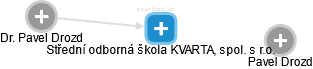 Střední odborná škola KVARTA, spol. s r.o. - náhled vizuálního zobrazení vztahů obchodního rejstříku