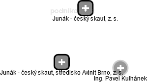 Junák - český skaut, středisko Axinit Brno, z. s. - náhled vizuálního zobrazení vztahů obchodního rejstříku