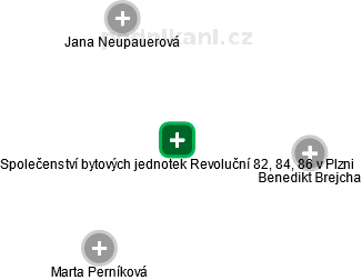 Společenství bytových jednotek Revoluční 82, 84, 86 v Plzni - náhled vizuálního zobrazení vztahů obchodního rejstříku