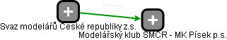 Modelářský klub SMČR - MK Písek p.s. - náhled vizuálního zobrazení vztahů obchodního rejstříku