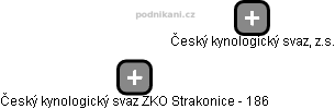 Český kynologický svaz ZKO Strakonice - 186 - náhled vizuálního zobrazení vztahů obchodního rejstříku