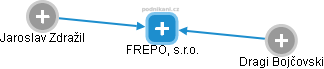FREPO, s.r.o. - náhled vizuálního zobrazení vztahů obchodního rejstříku