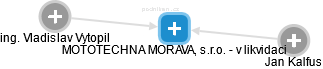 MOTOTECHNA MORAVA, s.r.o. - v likvidaci - náhled vizuálního zobrazení vztahů obchodního rejstříku