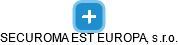 SECUROMA EST EUROPA, s.r.o. - náhled vizuálního zobrazení vztahů obchodního rejstříku