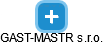 GAST-MASTR s.r.o. - náhled vizuálního zobrazení vztahů obchodního rejstříku