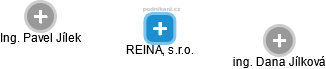 REINA, s.r.o. - náhled vizuálního zobrazení vztahů obchodního rejstříku