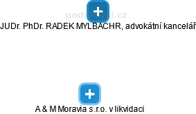 A & M Moravia s.r.o. v likvidaci - náhled vizuálního zobrazení vztahů obchodního rejstříku