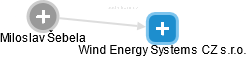 Wind Energy Systems CZ s.r.o. - náhled vizuálního zobrazení vztahů obchodního rejstříku
