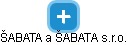 ŠABATA a ŠABATA s.r.o. - náhled vizuálního zobrazení vztahů obchodního rejstříku