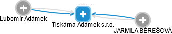 Tiskárna Adámek s.r.o. - náhled vizuálního zobrazení vztahů obchodního rejstříku