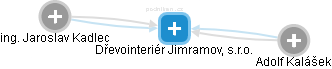 Dřevointeriér Jimramov, s.r.o. - náhled vizuálního zobrazení vztahů obchodního rejstříku